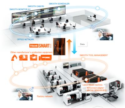 CCMT2022展會(huì)看點(diǎn)一 數(shù)字化、網(wǎng)絡(luò)化制造技術(shù)加速融合，網(wǎng)絡(luò)技術(shù)服務(wù)成關(guān)鍵引擎